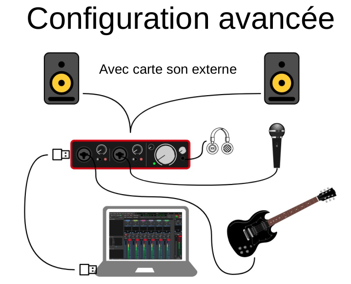 Compte rendu atelier « son » du 16 janvier 2020