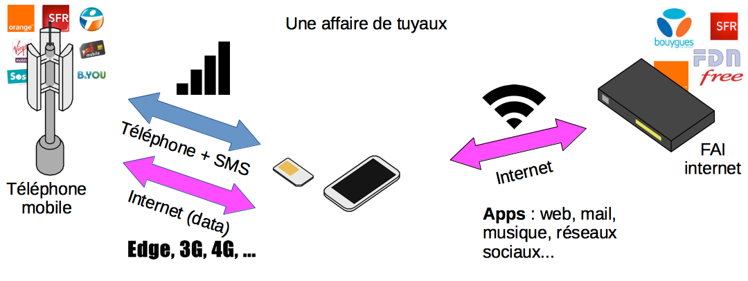 Menu de la semaine du 4 mars 2024