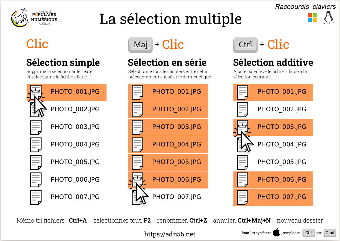 Compte rendu de l’atelier « fichiers »