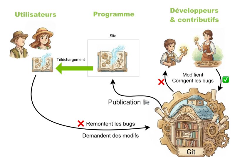 Fichier:Cycle libre.jpg